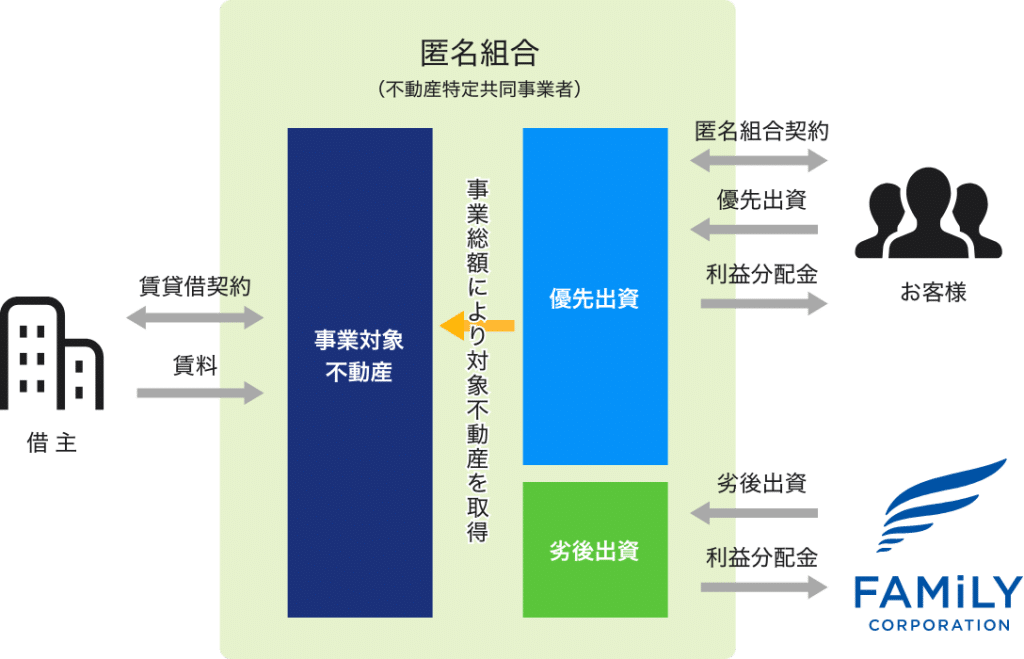 不動産BANK 口コミ
