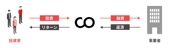 COMMOSUS(コモサス) 口コミ