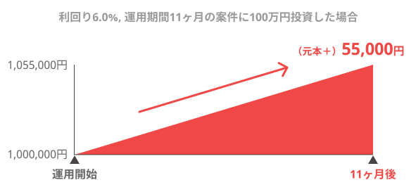COMMOSUS(コモサス)