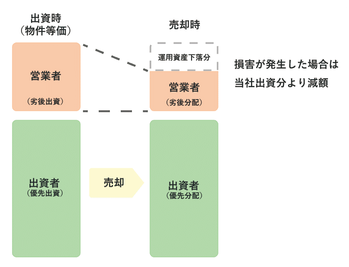 CAMEL(キャメル) 評判