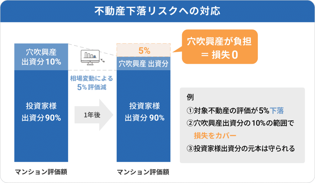 Jointo α(ジョイントアルファ) 不動産ファンド