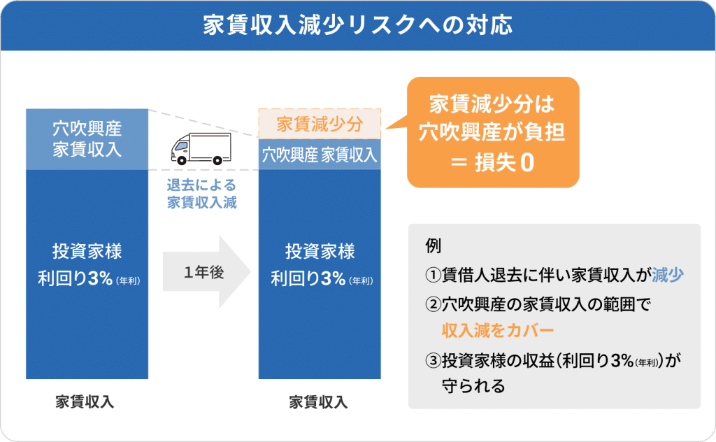 Jointo α(ジョイントアルファ) 不動産クラウドファンディング