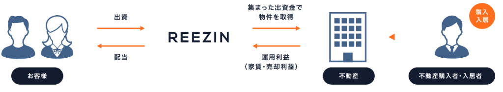REEZIN(リーズイン)