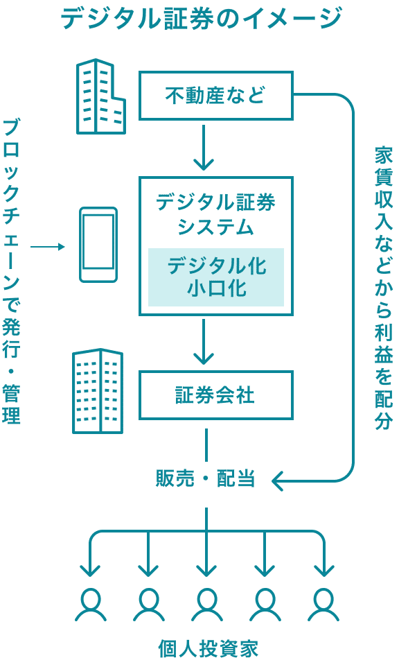 Hash DasH(ハッシュダッシュ)