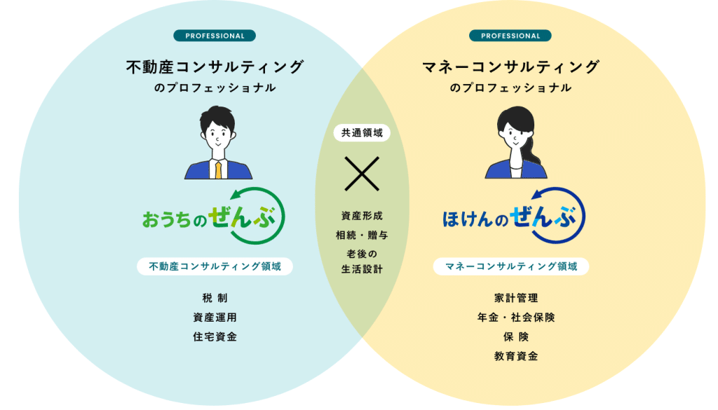 ほけんのぜんぶ おうちのぜんぶ 違い