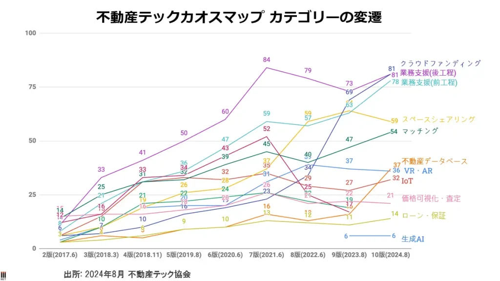 不動産テックとは