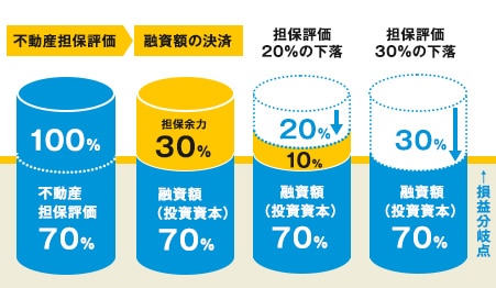 Pocket Funding(ポケットファンディング) ファンド一覧