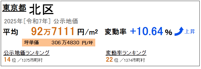 公示価格 北区 2025年