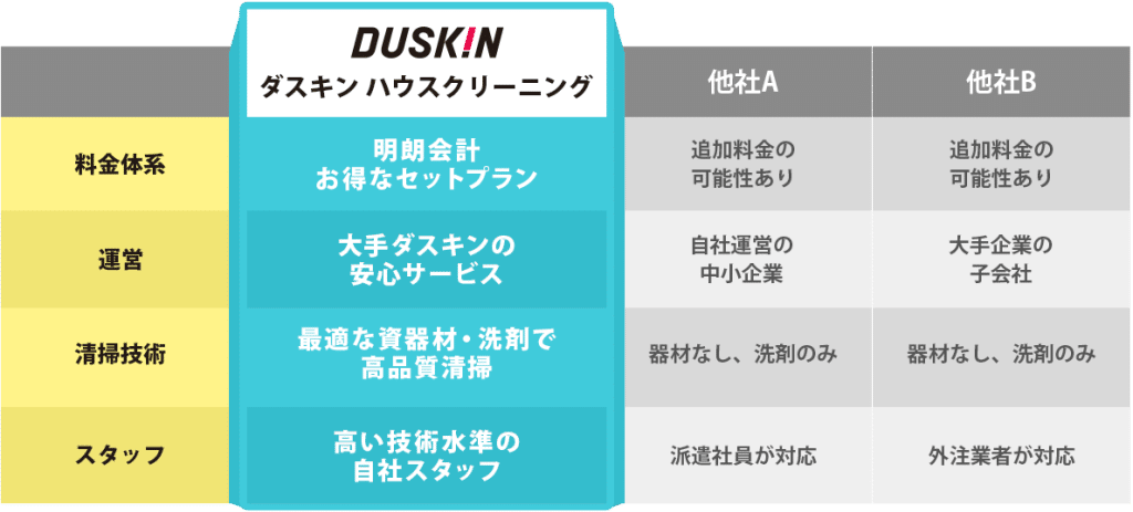 ナックダスキン