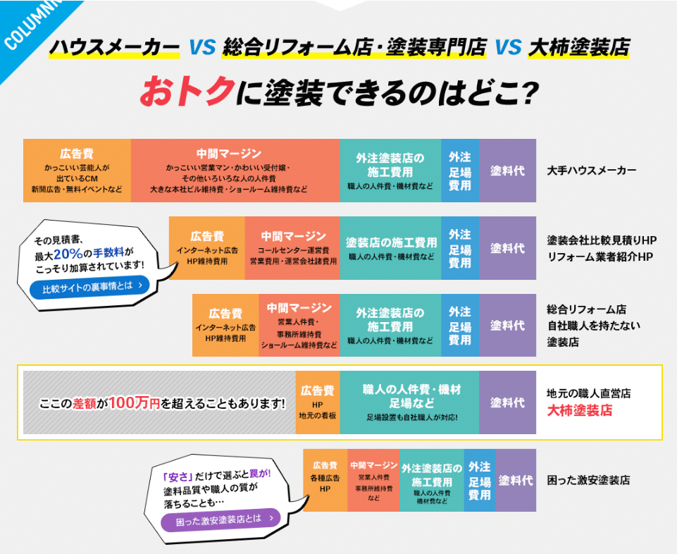 大柿塗装店