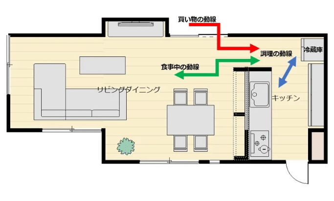 家事動線