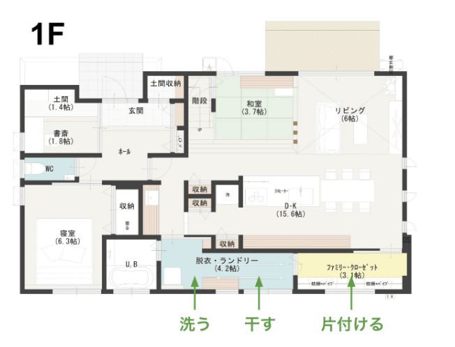 家事動線とは