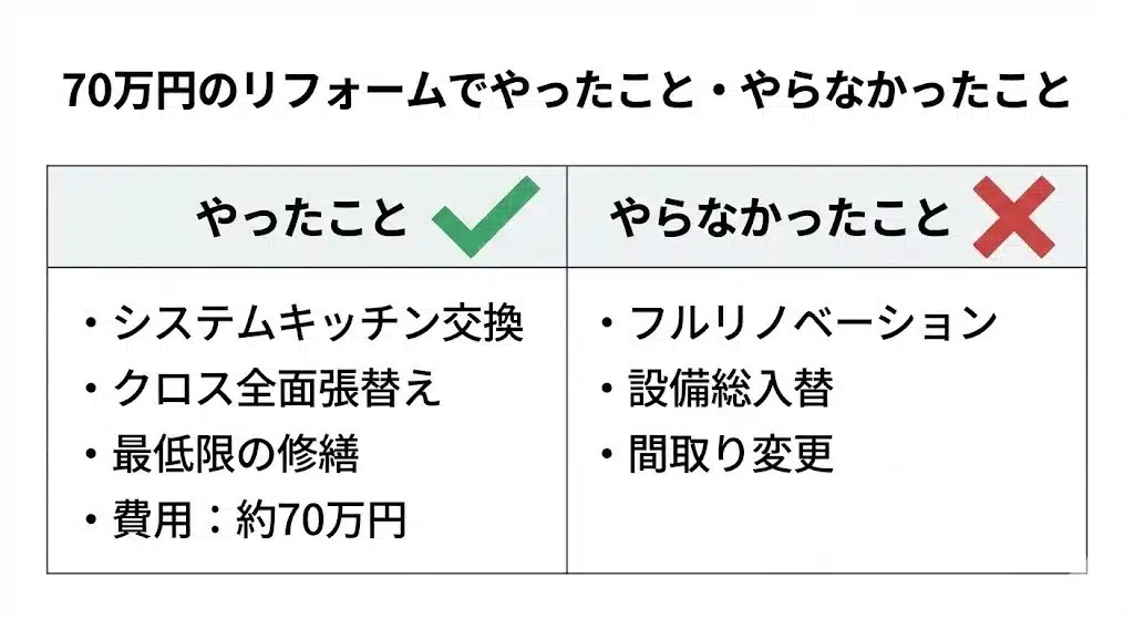 マンション売却体験談 リフォーム