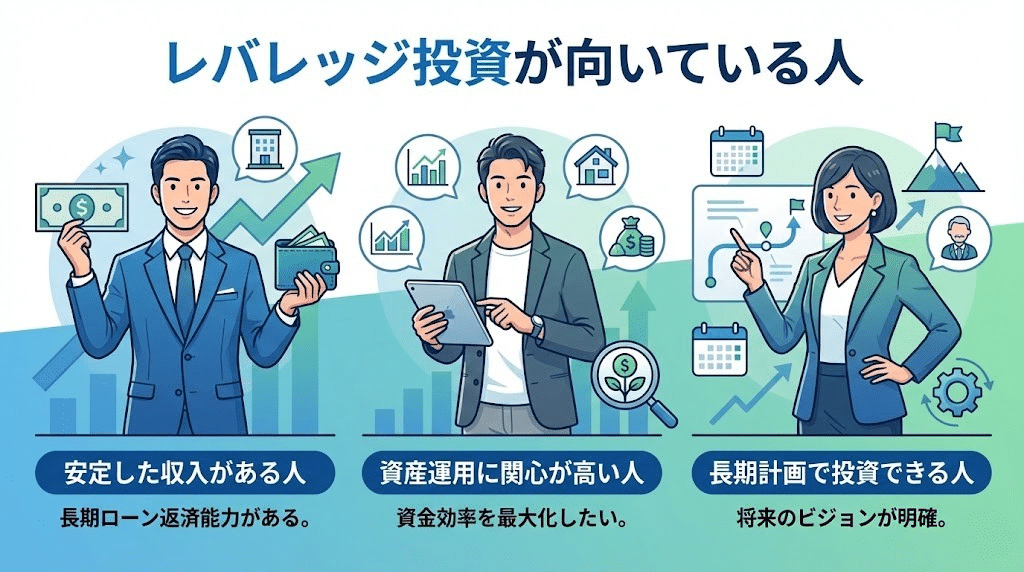 レバレッジ投資に向いている人を説明するイラスト。