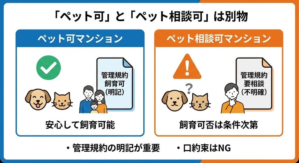 ペット可マンション購入とは何か?「ペット可」と「ペット相談可」