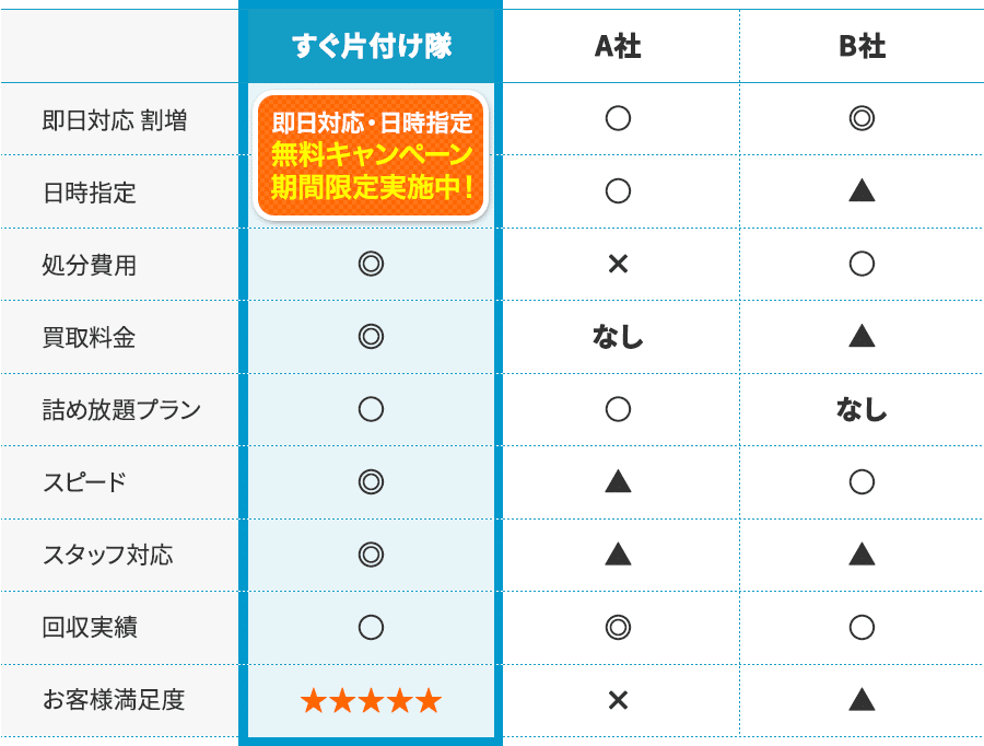 すぐ片付け隊 遺品整理
