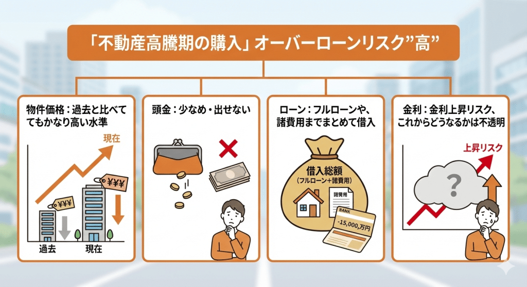 オーバーローンになる主な要因とは?