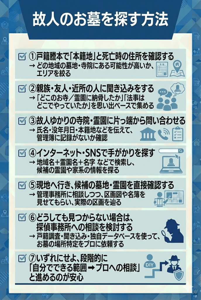 故人のお墓を探す方法