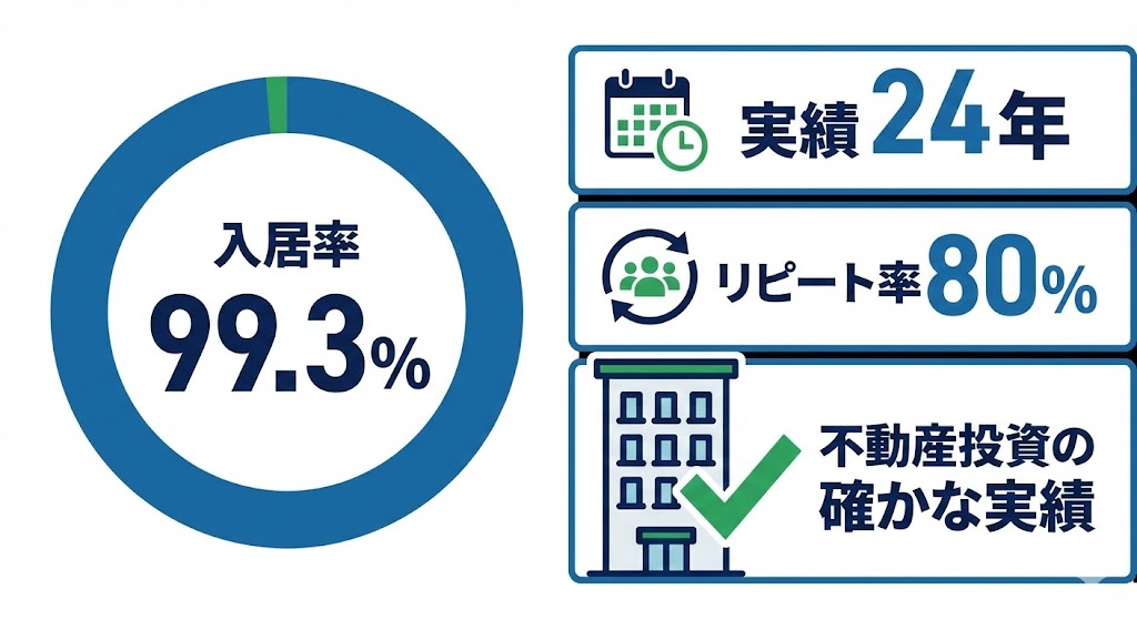 ウィルレイズの強み・特徴