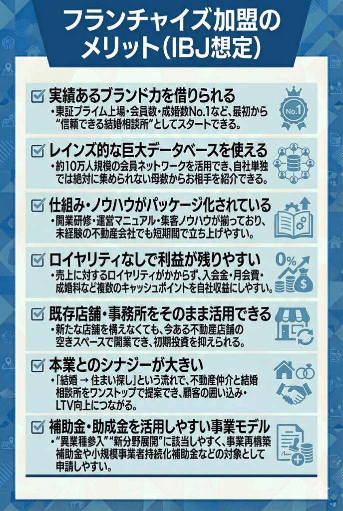 結婚相談所フランチャイズ加盟のメリット(IBJ想定)
