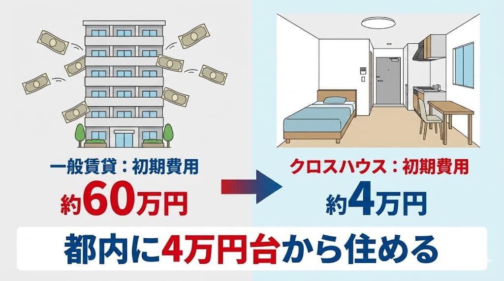 クロスハウスとはどんなシェアハウスか?