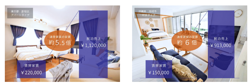 部屋バル 民泊サポート