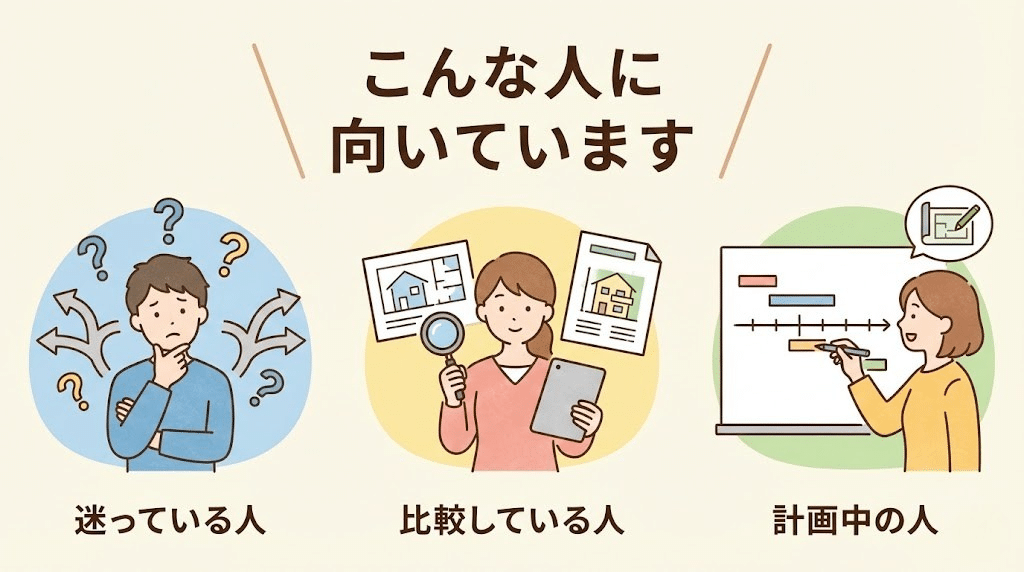 注文住宅の資料請求を一括利用するのに向いている人のタイプを示したイラスト