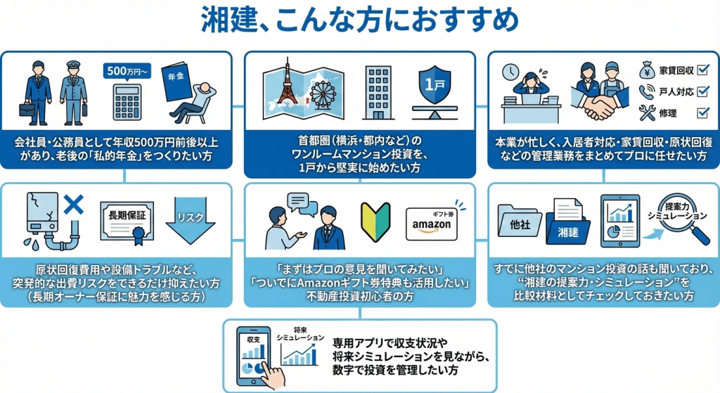 湘建、こんな方におすすめ