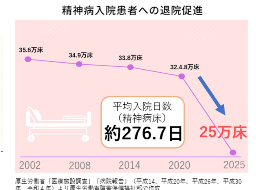 未来の福祉 怪しい