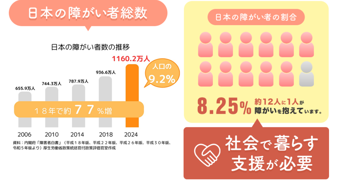 未来の福祉 口コミ