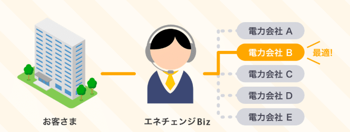 エネチェンジ 電気料金比較