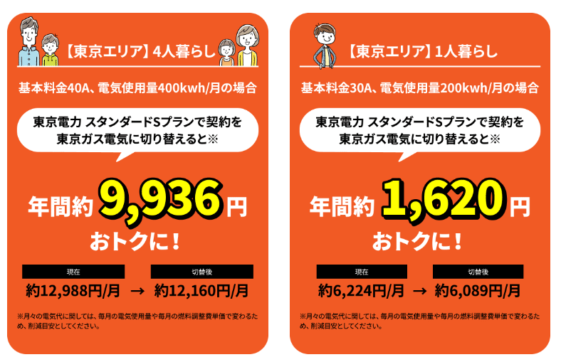 かんたんでんきサポート メリット・デメリット