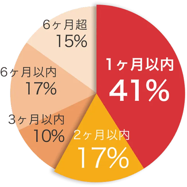 三井のリハウス 不動産査定