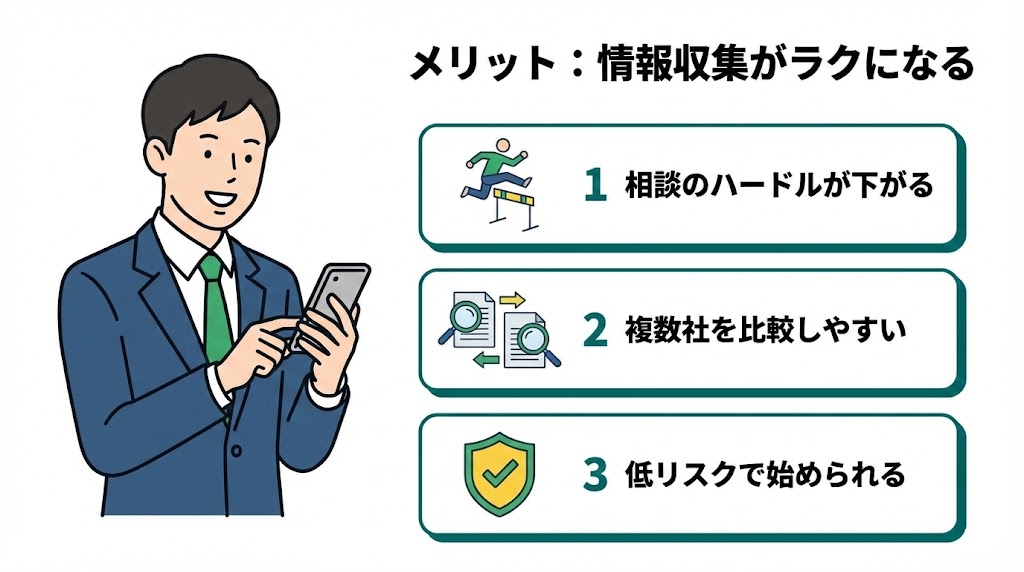 QUOカード付き不動産キャンペーンのメリット!