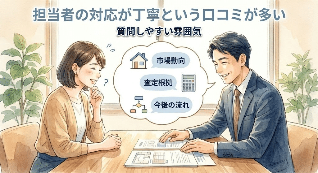 丁寧な説明で信頼を得る住友不動産ステップの担当者対応イメージ