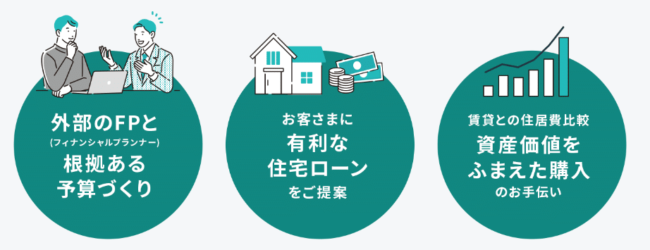 テラスエージェント 不動産購入相談