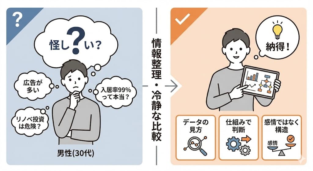 リズム(REISM)の不動産投資は怪しい?