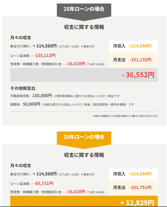 リズム(REISM)の特徴:ワンルームリノベーション不動産投資