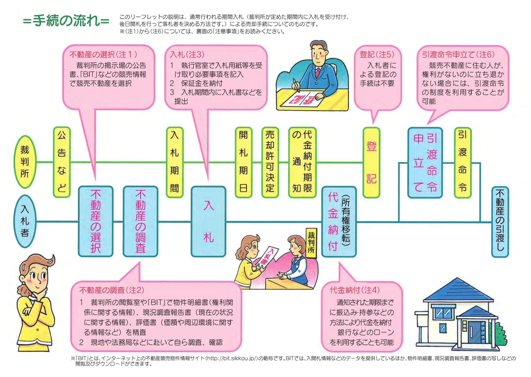 競売物件 やばい