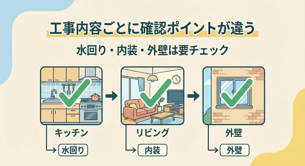 水回り・内装・外壁リフォームのチェックポイントを整理したイラスト