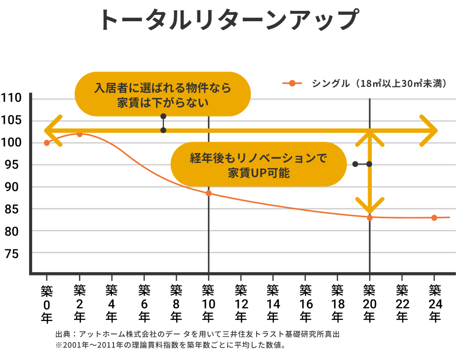 リズム(REISM) 不動産投資 口コミ・評判