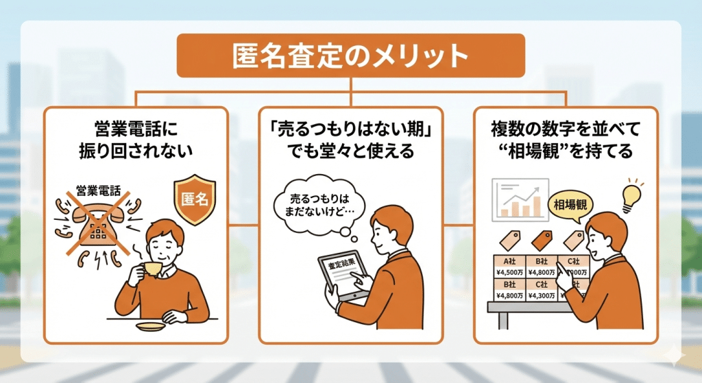 匿名査定のメリット