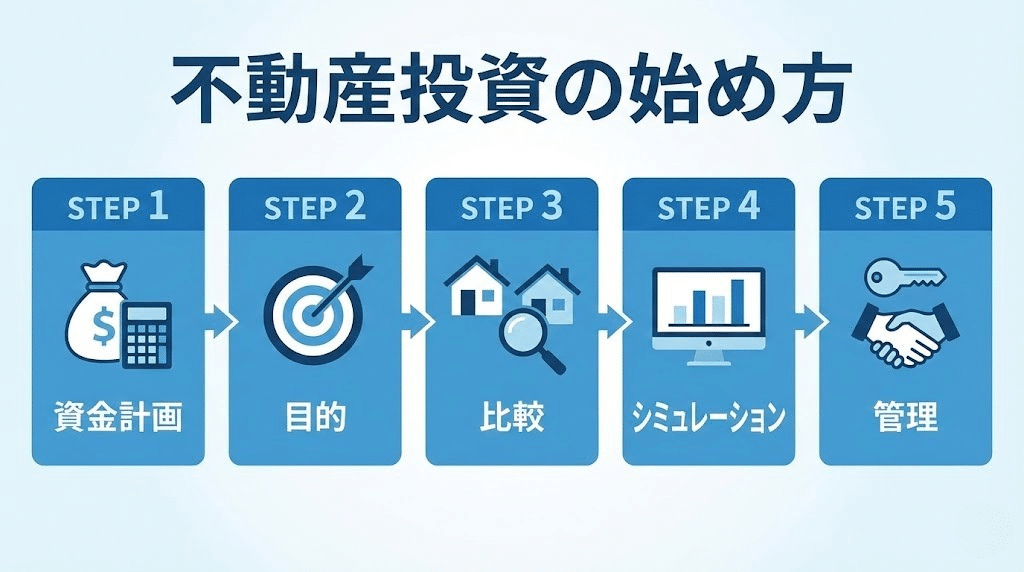 不動産投資の始め方5ステップ図解