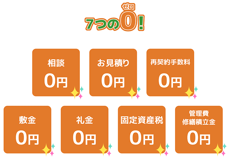 インテリックスのリースバック 口コミ・評判