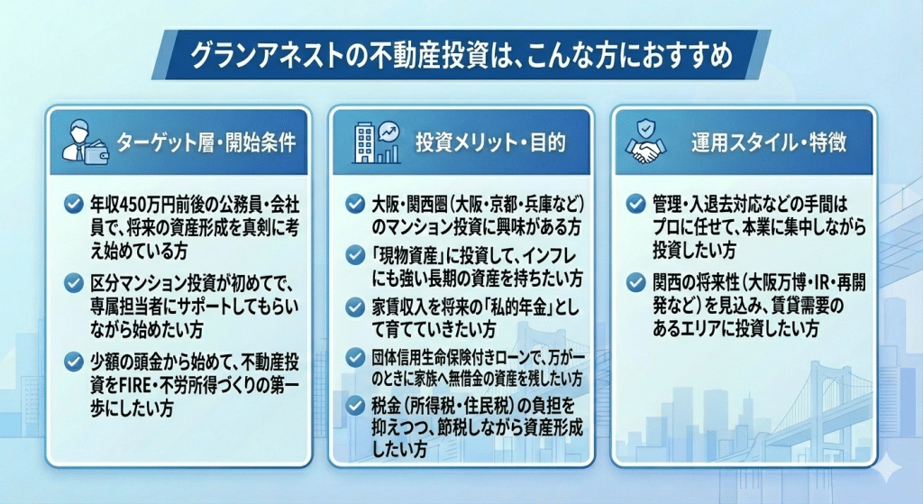 グランアネストの不動産投資は、こんな方におすすめ