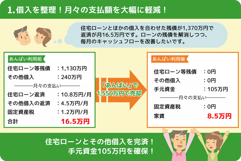インテリックスのリースバック