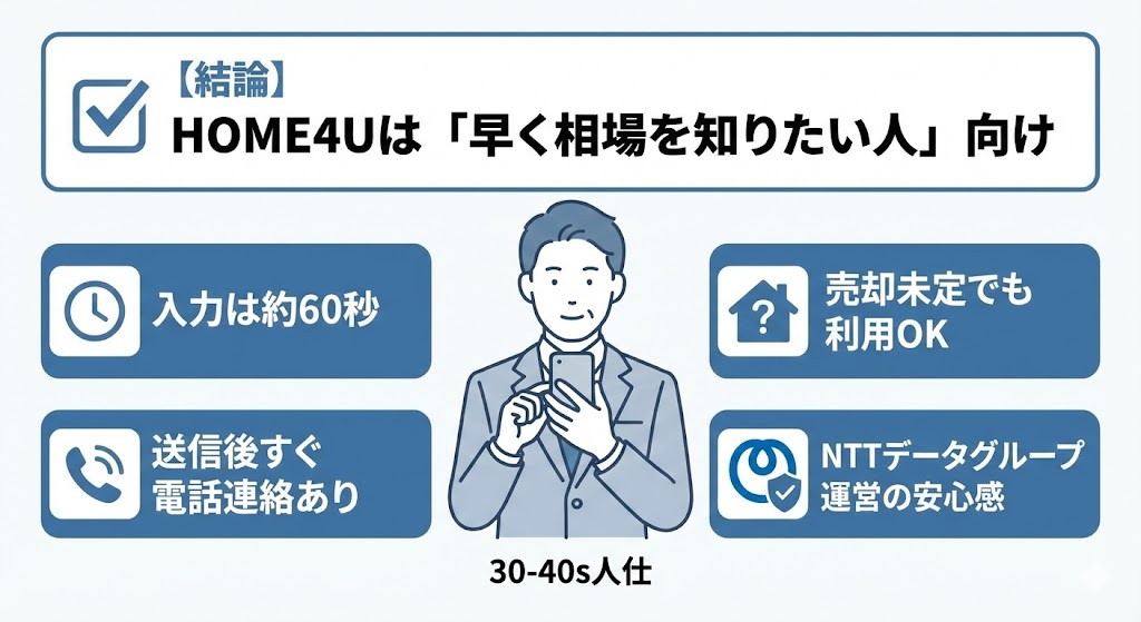 HOME4U 評判