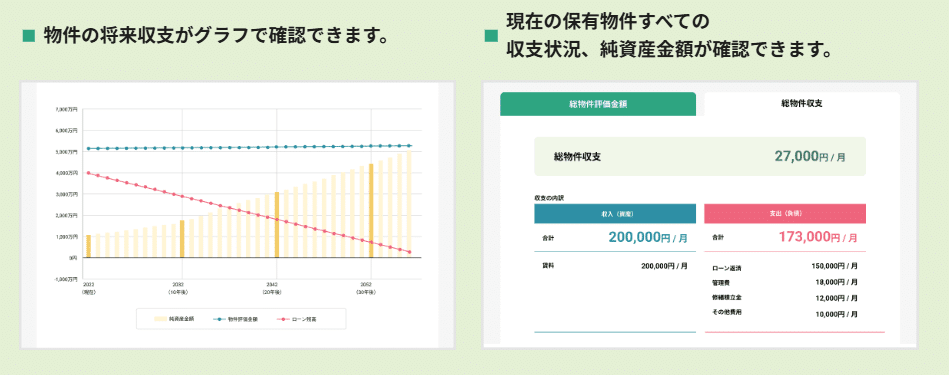 INVASE（インベース）の不動産投資