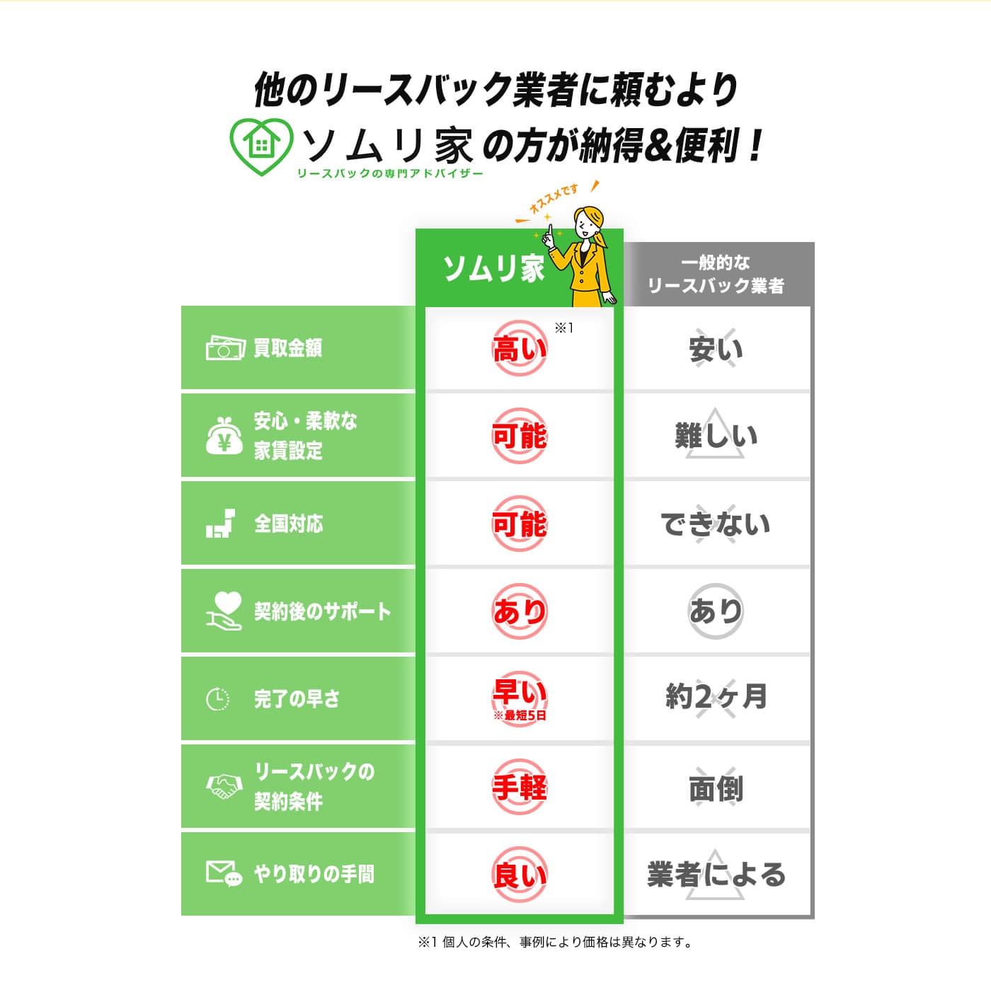 ソムリ家を利用するメリット・利点