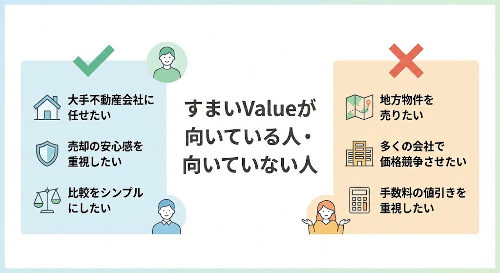 すまいValue おすすめ理由